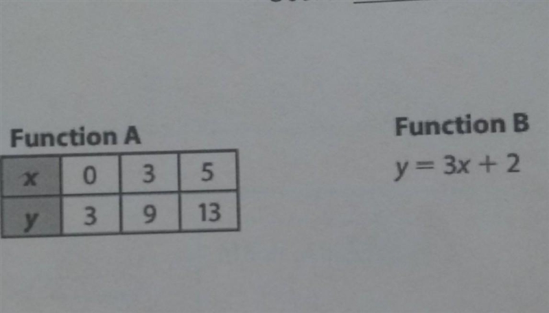 Two functions are shown at the top. which statement describes the rates of change-example-1