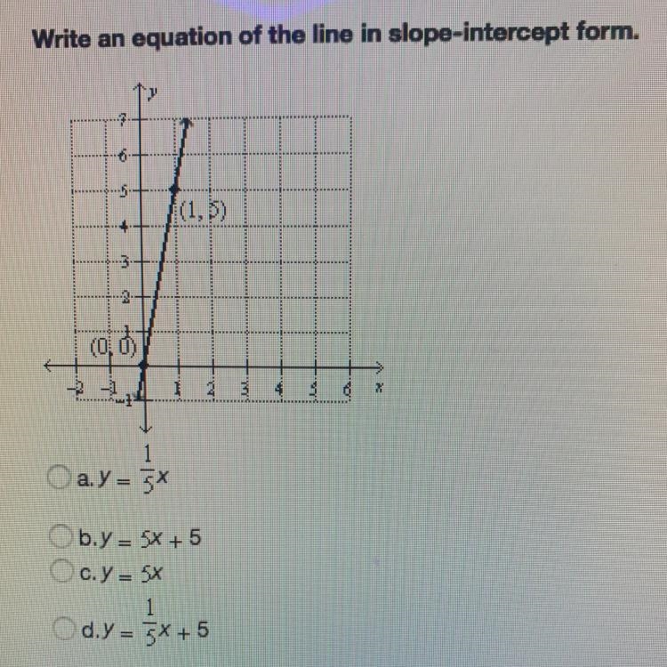 Write an equation of the line in slope-intercept form.-example-1