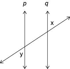 If x ≅ y, state the reason why lines p and q are parallel. answers: Transitive property-example-1