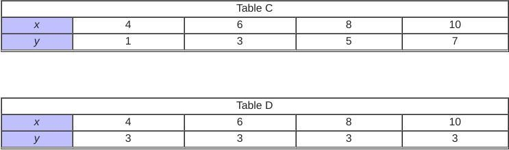 Which table represents a direct variation?-example-2