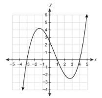 PLEASE HELP FAST!!! For which intervals is the function positive?-example-1