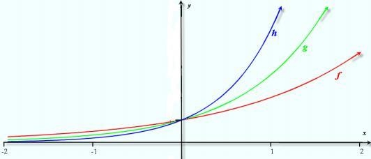 30 POINTS For the graph below, which of the following is a possible function for h-example-1