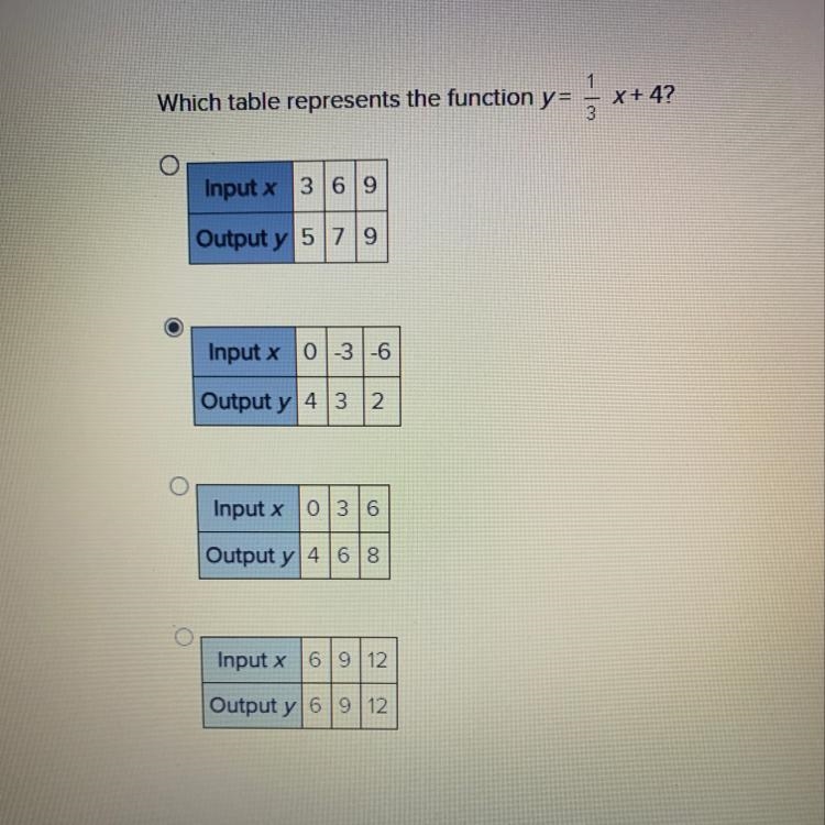 Which table represents the function y=1/3x+4?-example-1