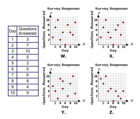 Petra is participating in a program where she takes surveys. The table below shows-example-1