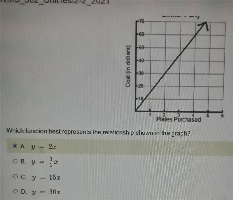 The graph shows the relationship between the cost of dinner and the number of plates-example-1