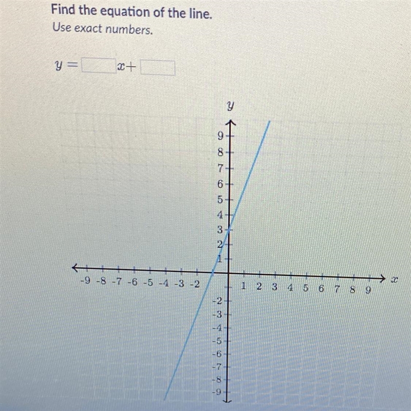 Find the equation of the line. Use exact numbers.-example-1