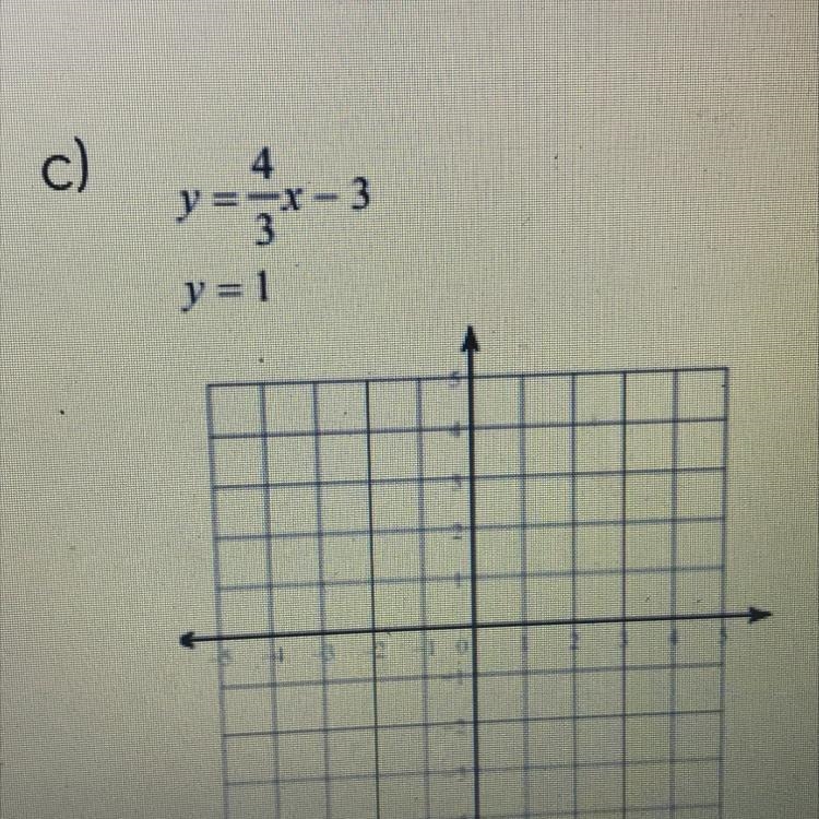 Y=4/3x-3 y=1 infinitely many or no solutions? and graph.-example-1