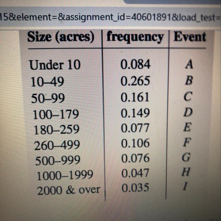 the table shows a relative frequency distribution for the size of farms in the united-example-1