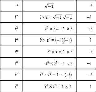 Simplify i^12 A. -1 B. -i C. i D. 1-example-1