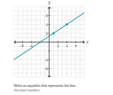 Confused on how to write the equation due to the graph having a point at (1,2).-example-1