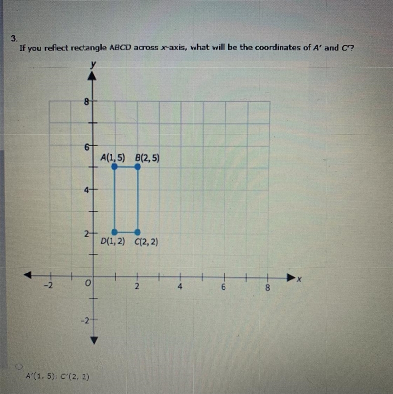 If you reflect ABCD across x-axis, what will be the coordinates of A’ and C’-example-1