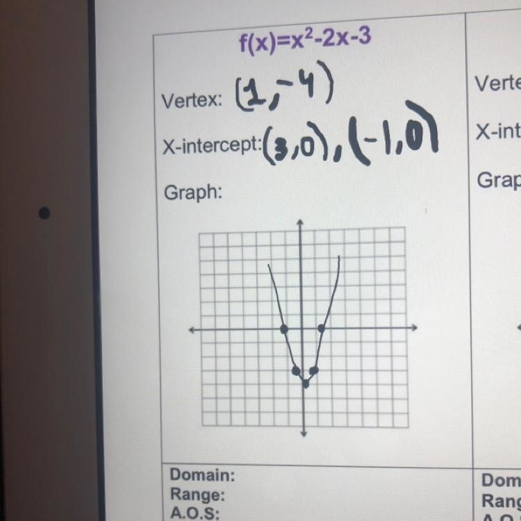 What is the range and the domain of: F(x)=x2-2x-3-example-1