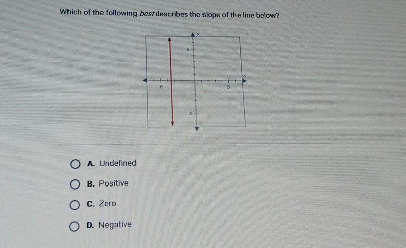 Which of the following best describes the slope of the line below please help​-example-1