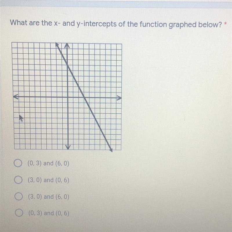 What are the x- and y-intercepts of the function graphed below?* (0, 3) and (6,0) (3,0) and-example-1