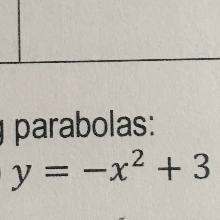 What is the vertex of this equation y = -x^2+ 3-example-1