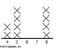 What is the mean absolute deviation, rounded to the nearest tenth? 0.6 0.7 1.4 1.6-example-1