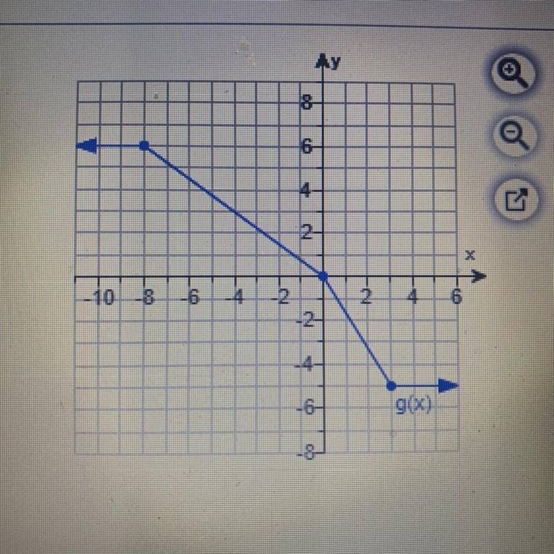 Use the graph of g to solve. Find g(-16)-example-1