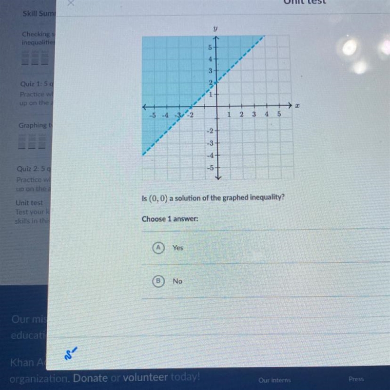 Is (0,0) a solution of the graphed inequality?-example-1