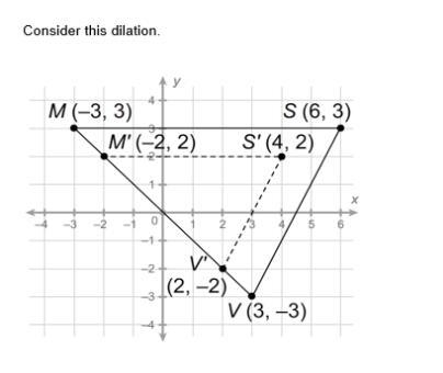 PLEASE HELP 30 POINTS!!!!! Is this an enlargement or a reduction? How do you know-example-1