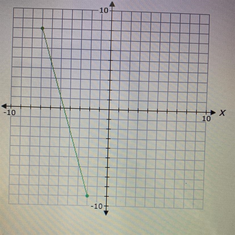 What is the range of the function shown on the graph A. -9 < y < 8 B. -7 &lt-example-1