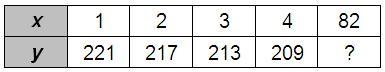 An arithmetic sequence is represented in the following table. Enter the missing term-example-1