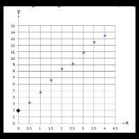 PLEASE ANSWERRRRRRRRRR Write an APPROXIMATE equation in slope intercept form (y=mx-example-1