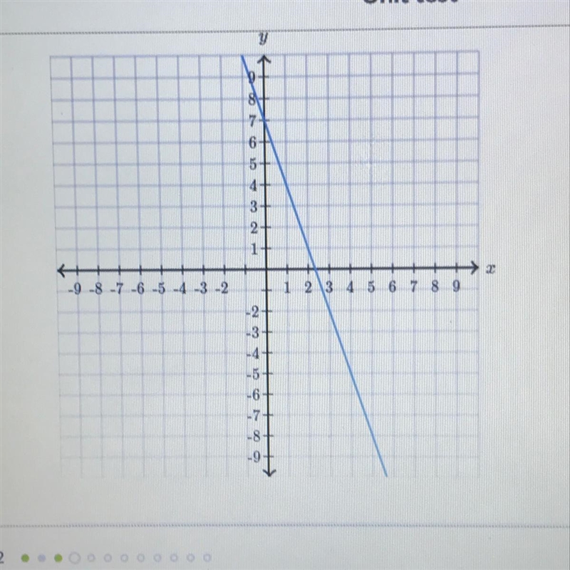 Find the equation of the line. Use exact numbers. Please hurry-example-1