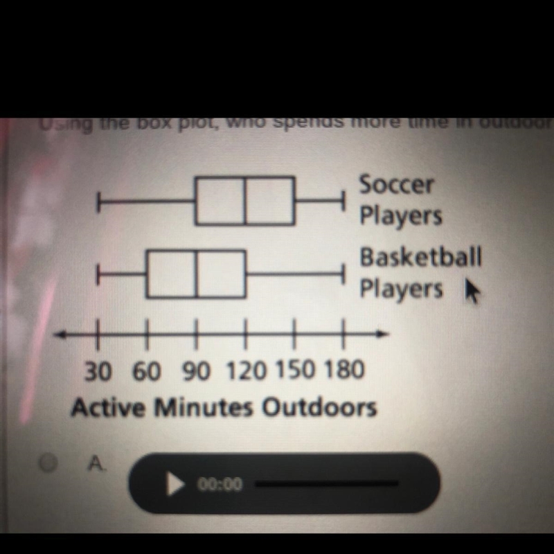 Using the box plot, who sends more time in outdoor activity? Explain. A: soccer players-example-1