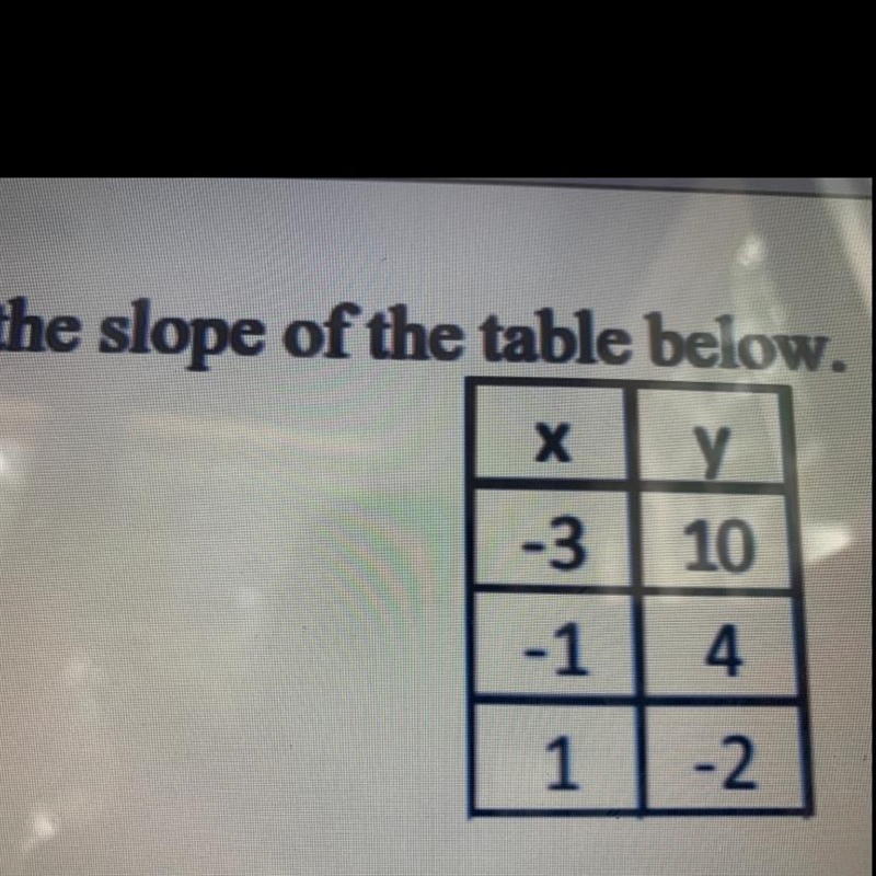 Find the slope of this table.-example-1