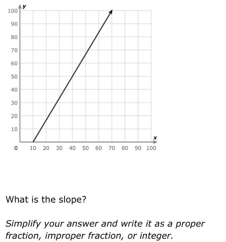 What is the slope of this question-example-1