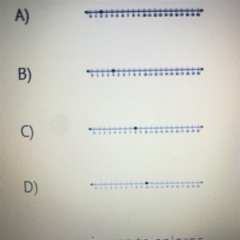 Please answer fast!! which graph best represents the solution to 1/2 x -2 = 3?-example-1