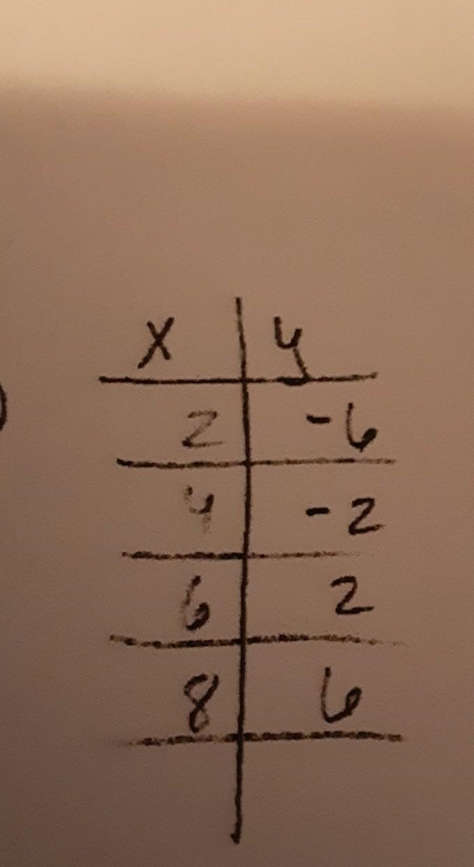 (Identify the slope) I need help ASAP ​-example-1