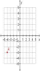 What are the coordinates of point A? A (–4, 3) B (3, –4) C (–3, –4) D(–4, –3)-example-1