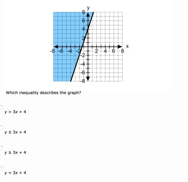 Which one describes the graph?????-example-1