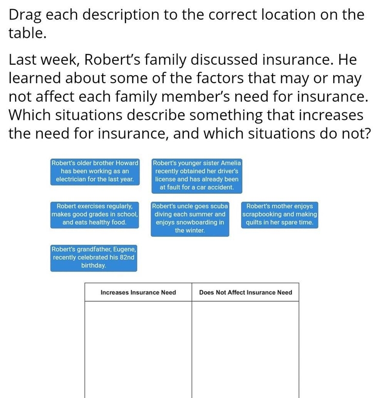 Last week, Robert’s family discussed insurance. He learned about some of the factors-example-1