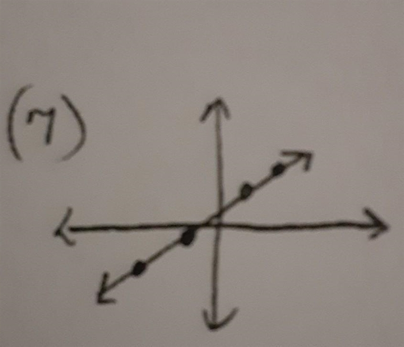 Need help ASAP (linear / non-linear)​-example-1