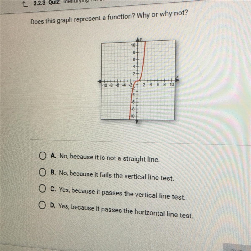 Does this graph represent a function why or why not-example-1