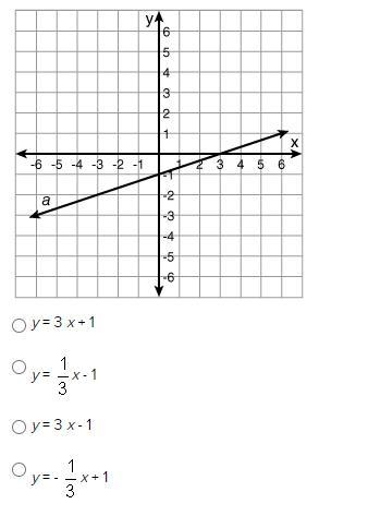 What is the equation of the function that is graphed as line a?-example-1