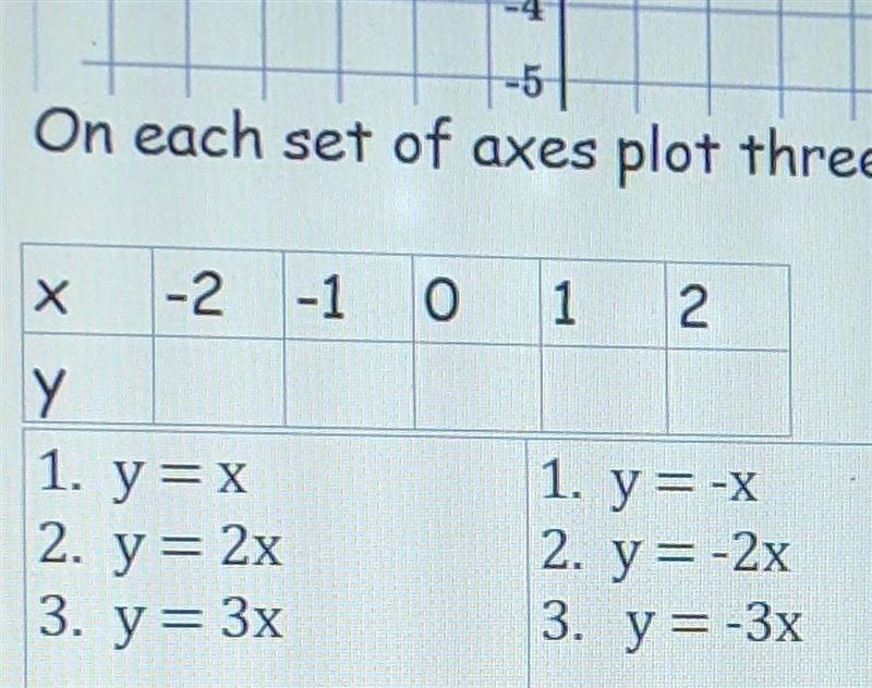 What does this mean??? please help graphs ​-example-1