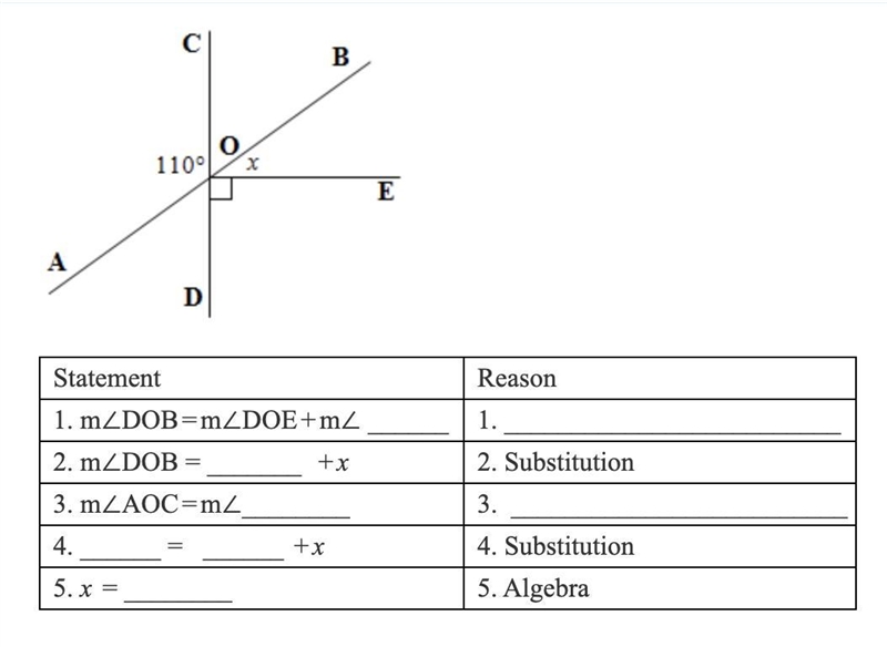 Lines AB and CD (if shown) are straight lines. Find x. Give reasons to justify your-example-1