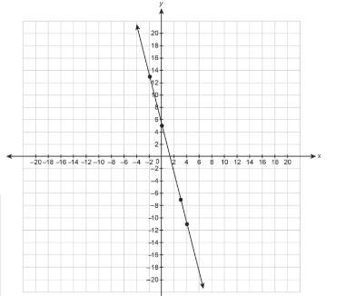 PLEASE HELP FAST! UNIT TEST and I NEED A GOOD GRADE. What is the equation for the-example-1