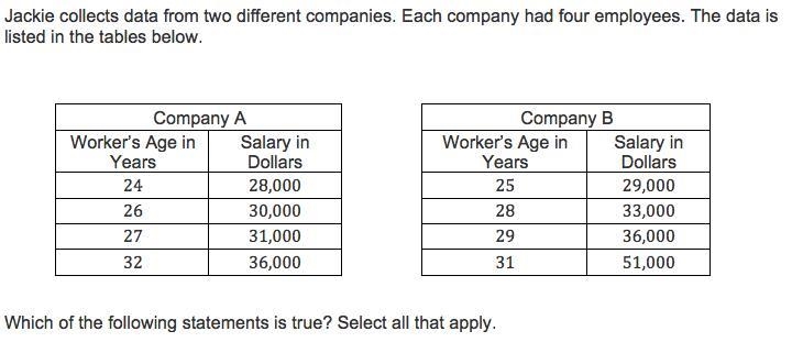 Which are true statements select all that apply A. The median salaries of both companies-example-1