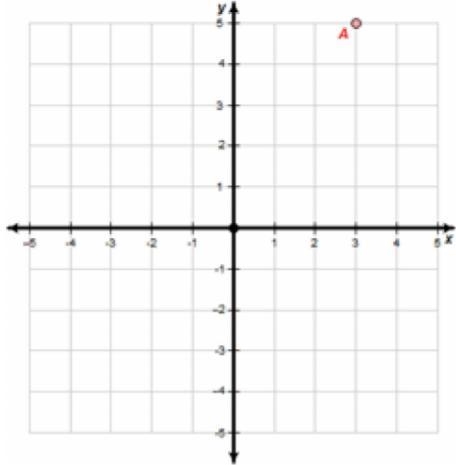 Consider the point A located at the coordinates (3,5). First, reflect the point over-example-1