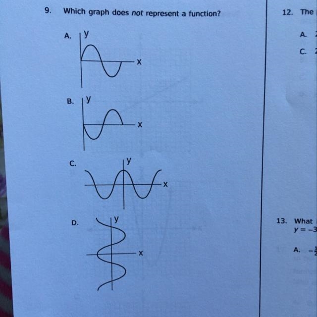 Which graph does not represent a function?-example-1