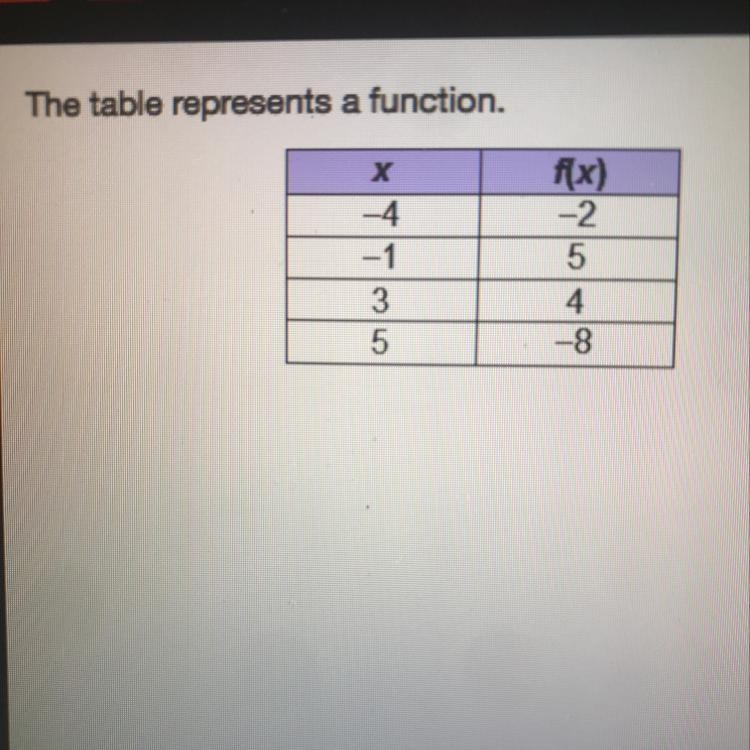 What is f(5) -8 -1 1 8-example-1