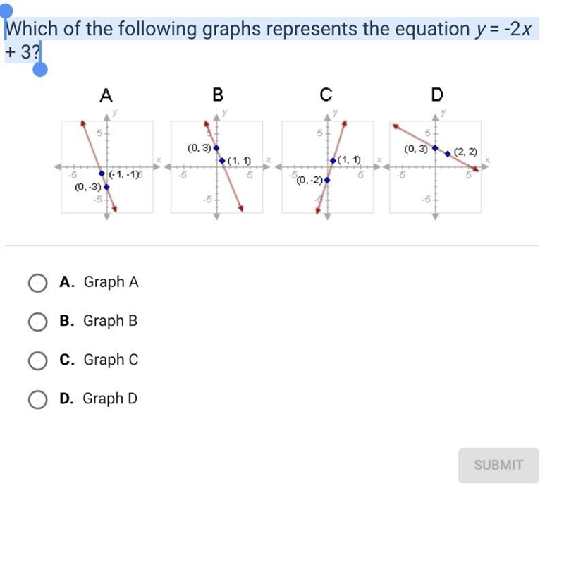 Which of the following graphs represents the equation y=-2x+3?-example-1