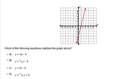 Which of the following equations matches the graph above?-example-1