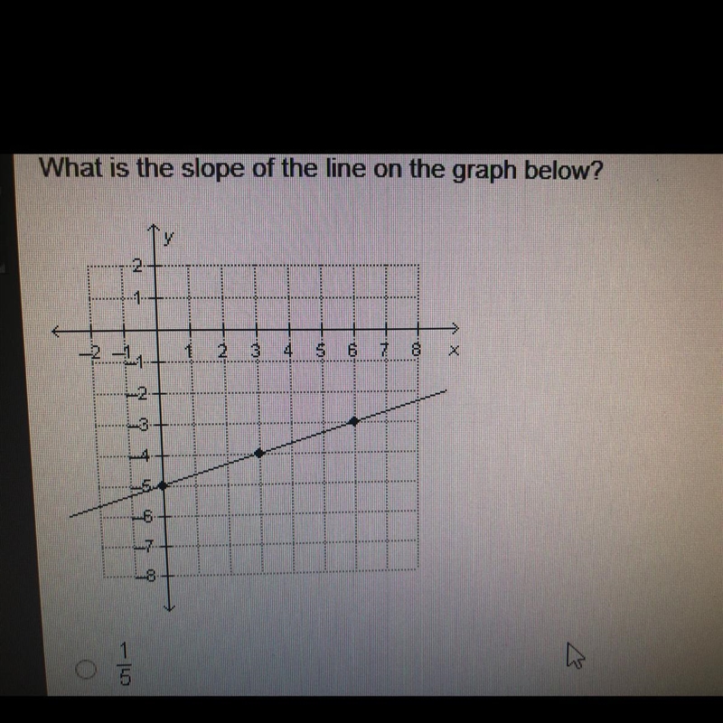 What is the slope of the graph below? O 1/5 O 1/3 O 3 O 5 Please answer-example-1