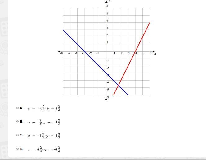 Use the graph below to estimate the solution to the system of equations shown.-example-1