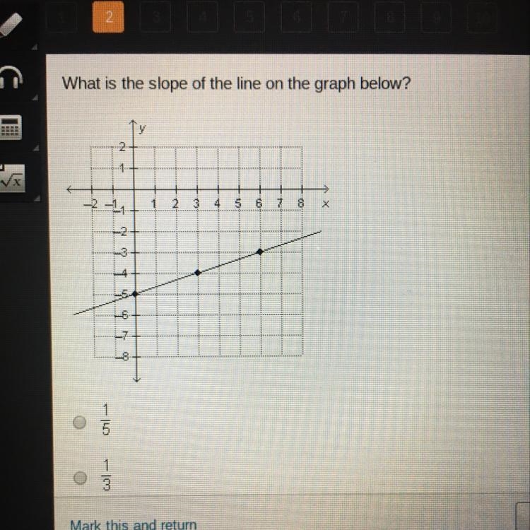 What is the slope of the line on the graph below-example-1